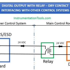 Practical Instrument/DCS/PLC Wiring System