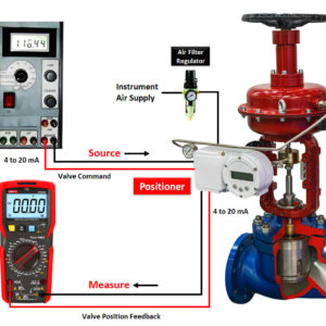 Control Valve Calibration and Maintenance