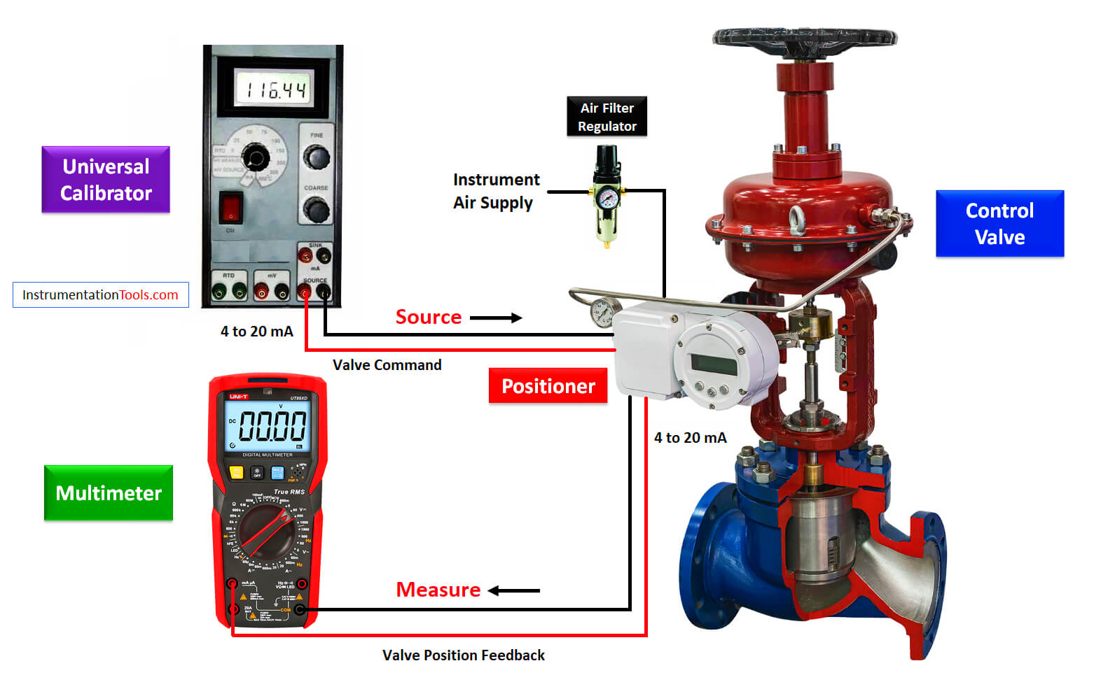 Control Valve Feedback Signal at Thomas Morrison blog