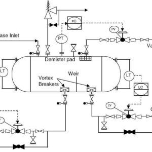 Piping and Instrument Drawing:  Interpretation and as a Troubleshooting Aid