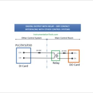 Practical Instrument/DCS/PLC Wiring System